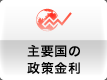 主要国の政策金利