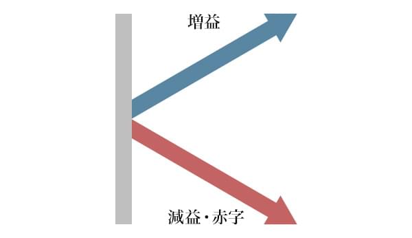 図1：K字型のイメージ