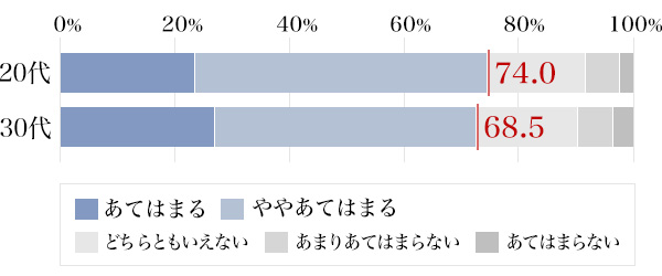 図2：お酒はコミュニケーションを円滑にするか