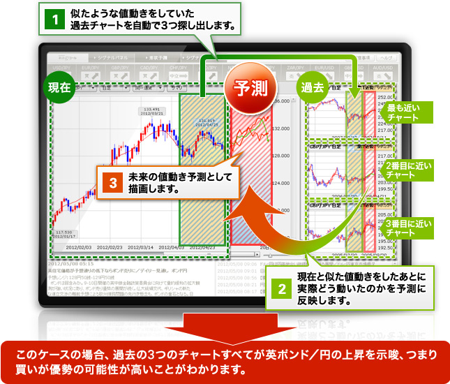 Learn Forex Trading