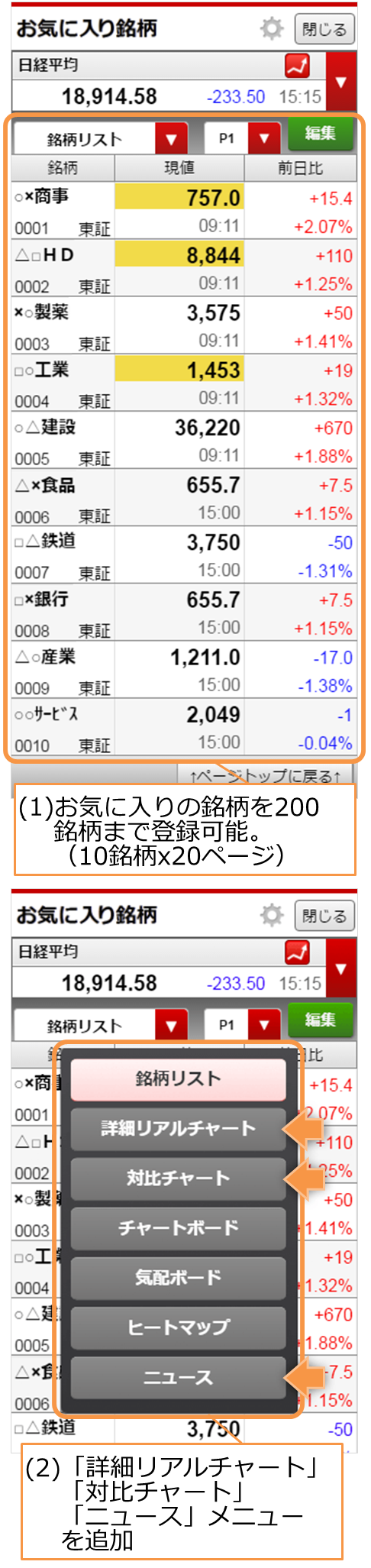 トレード 野村 ホーム