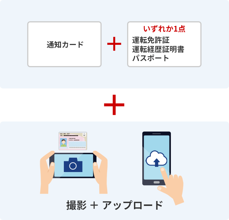 必要なもの：通知カード＋運転免許証・運転経歴証明書・パスポートのいずれか1点＋PCやスマートフォンなど