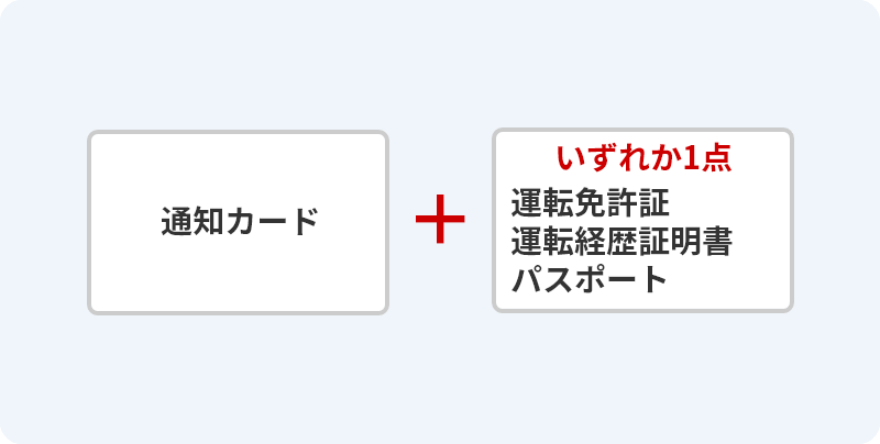 必要なもの：通知カード＋運転免許証・運転経歴証明書・パスポートのいずれか1点