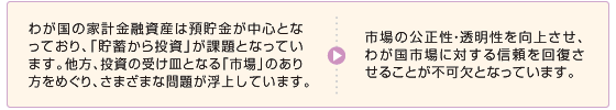 わが国の家計金融資産は預貯金が中心となっており、「貯蓄から投資」が課題となっています。他方、投資の受け皿となる「市場」のあり方をめぐり、さまざまな問題が浮上しています。→市場の公正性・透明性を向上させ、わが国市場に対する信頼を回復させることが不可欠となっています。