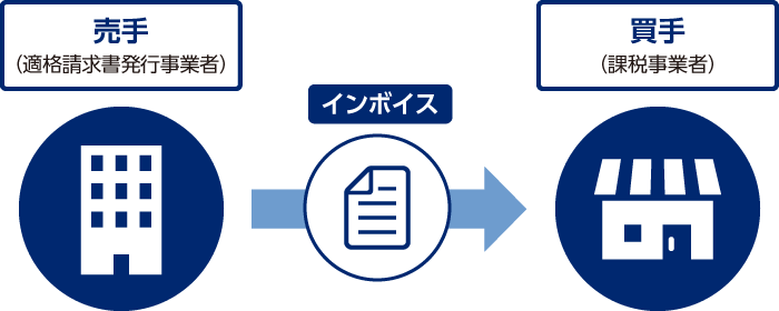 インボイス制度のイメージ図