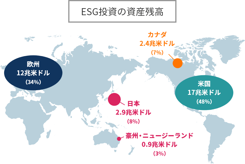 ESG投資の資産残高