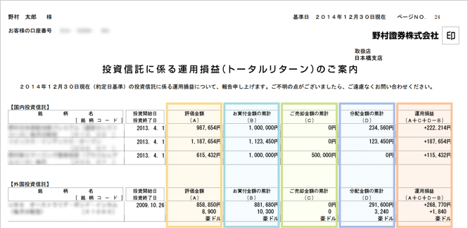 図：投資信託に係る運用損益（トータルリターン）のご案内のイメージ