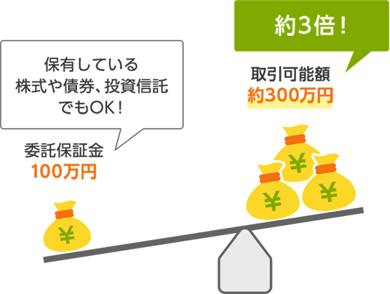 図:信用取引の特徴