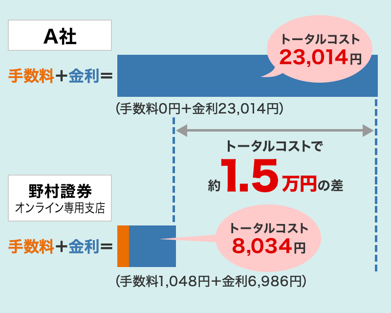 オンライン サービス 野村