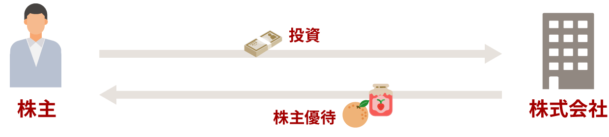 図:株主優待の例