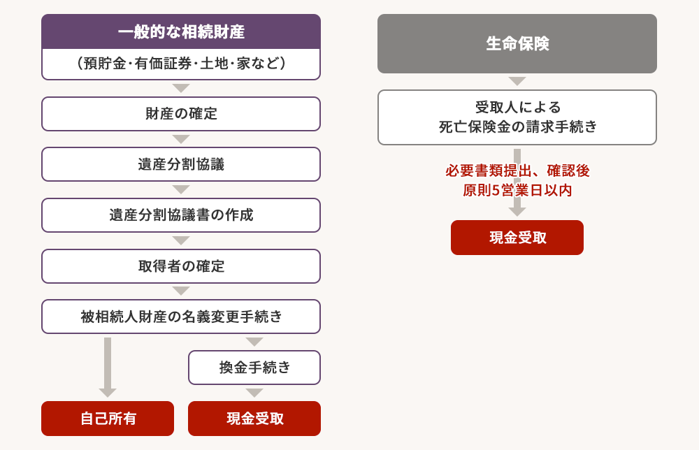 保険の活用メリット 商品 サービス 野村證券