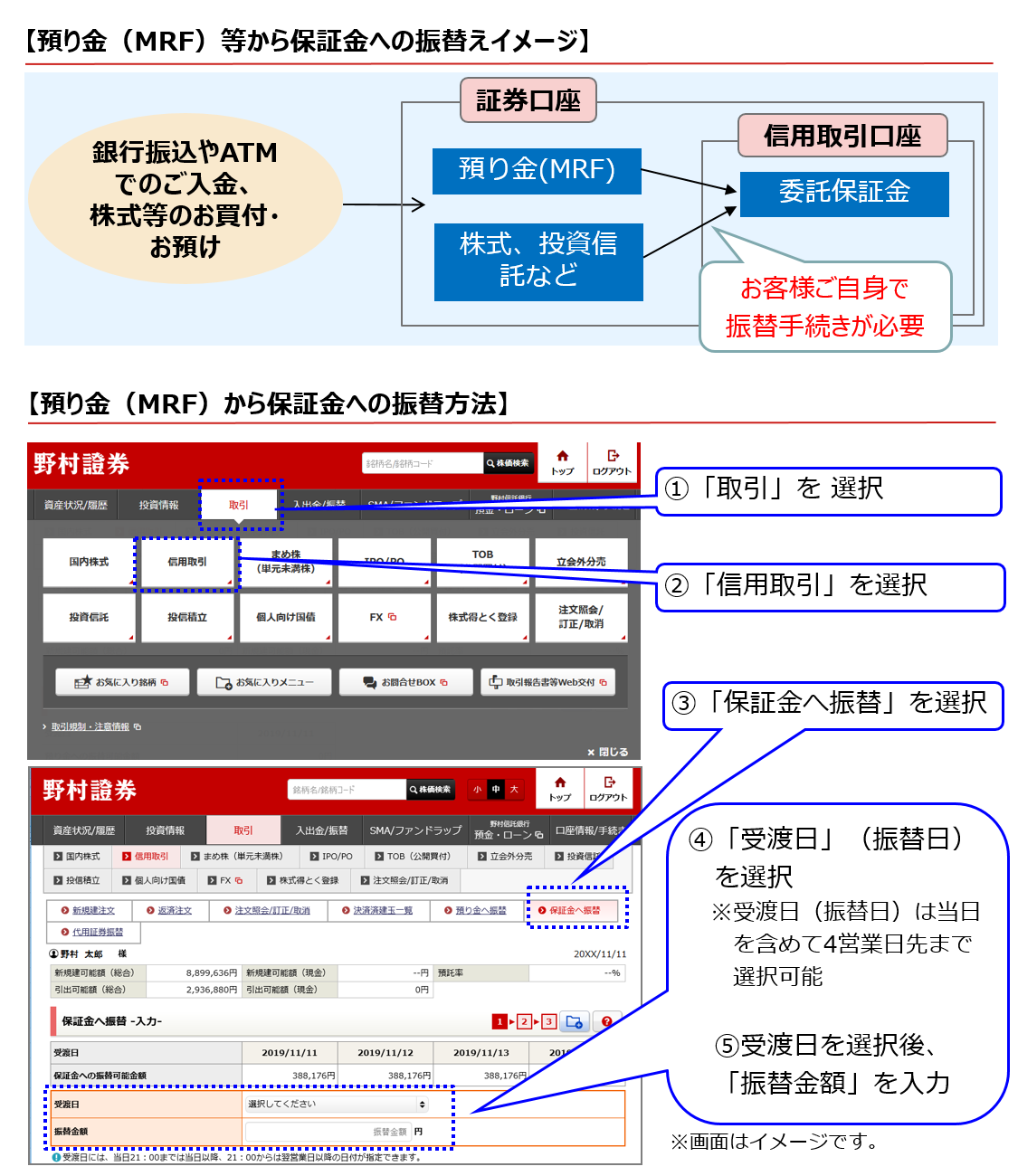 野村證券｜預り金（MRF）等から信用取引の委託保証金への振替方法について教えてください