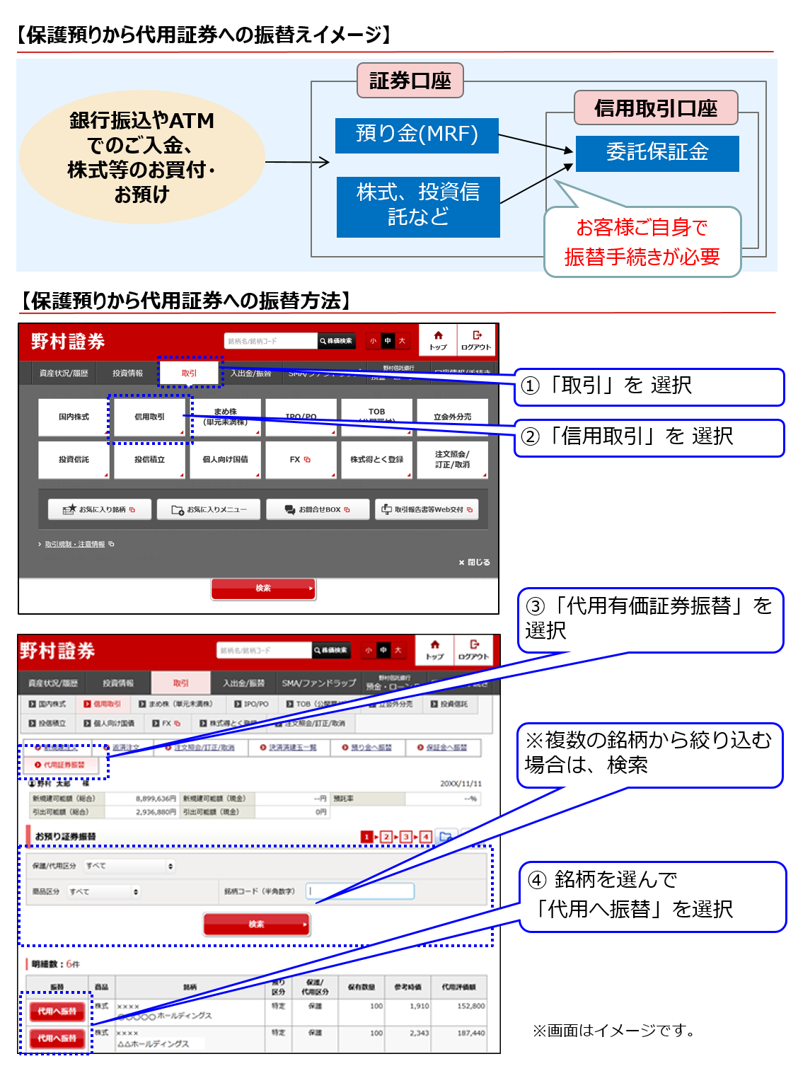 野村證券｜株式等の有価証券から信用取引の委託保証金（代用証券）への振替方法について教えてください