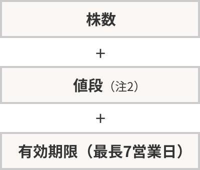 株数 + 値段（注2） + 有効期限（最長7営業日）