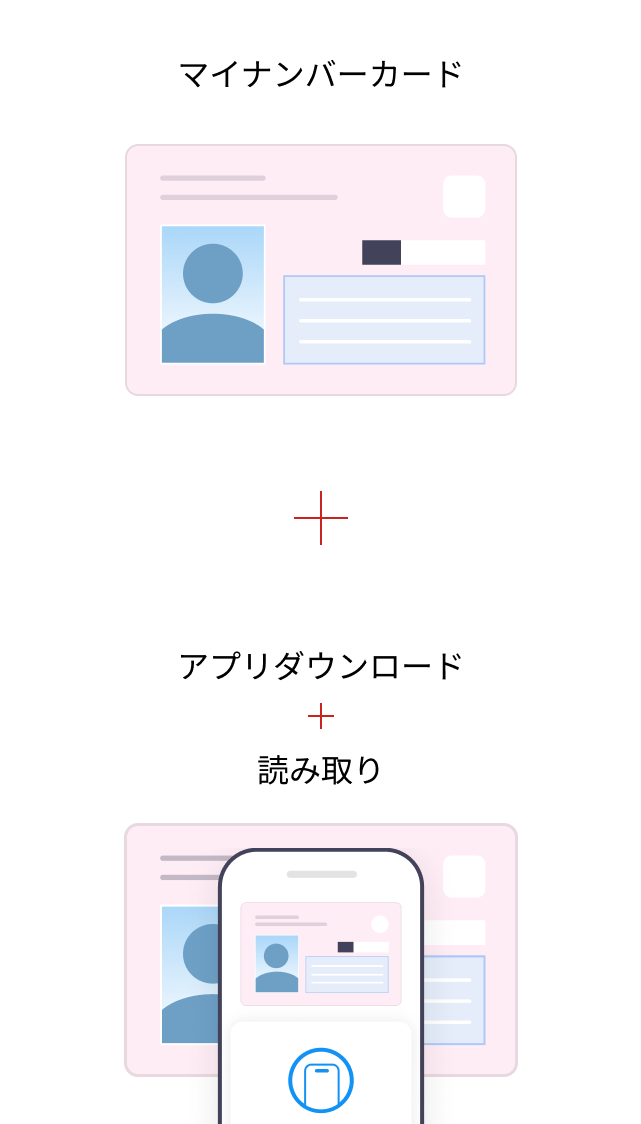 必要なもの：マイナンバーカード＋スマートフォンの個人認証専用アプリ