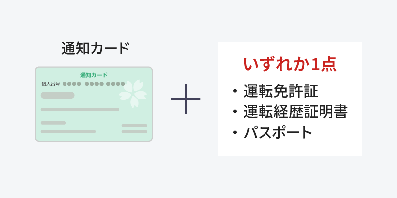 必要なもの：通知カード＋運転免許証・運転経歴証明書・パスポートのいずれか1点