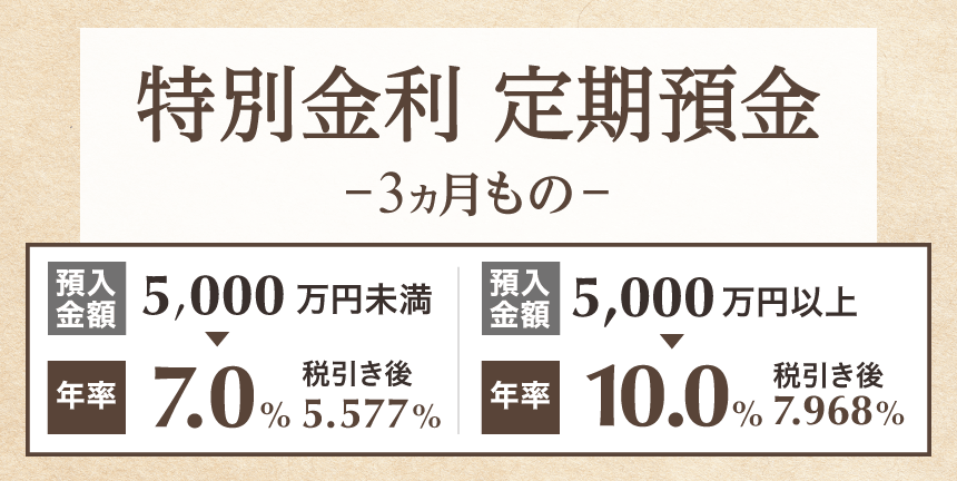 野村のトータルコンサルティングプラン 特別金利定期預金