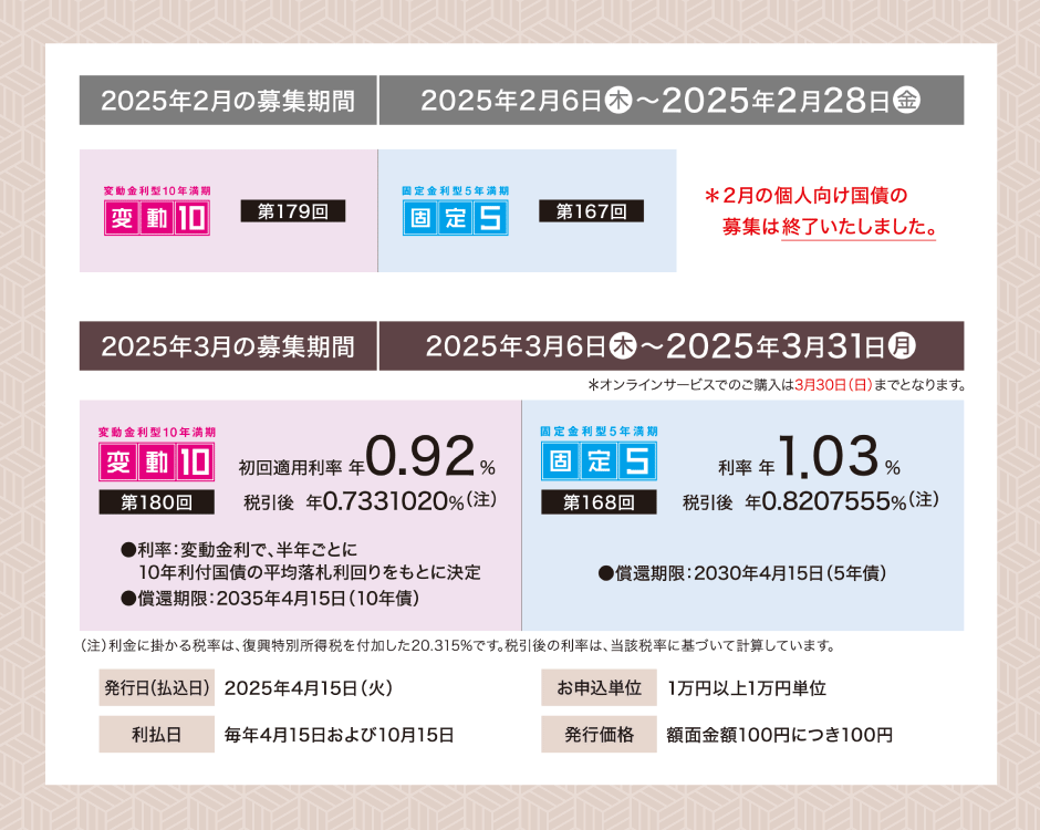 募集期間のイメージ図