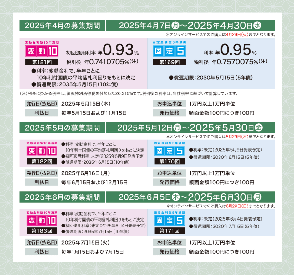 募集期間のイメージ図