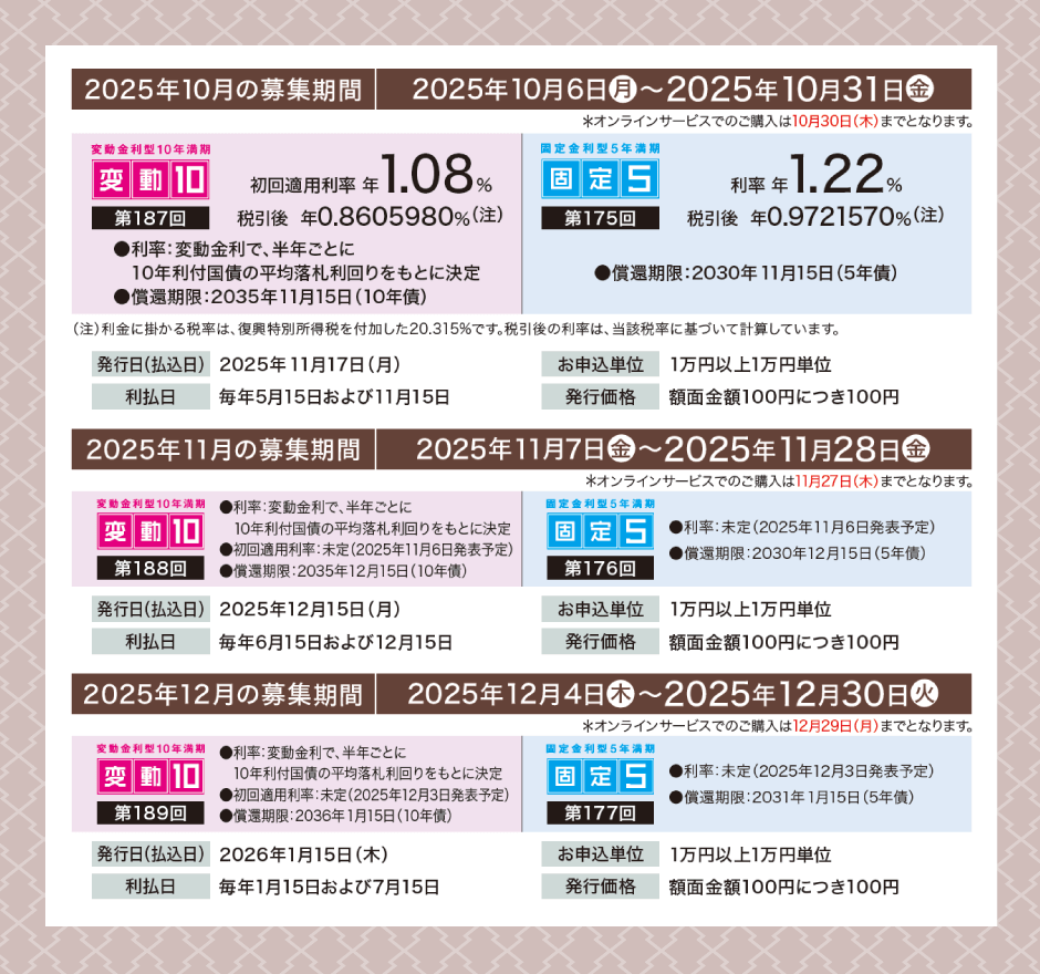 募集期間のイメージ図