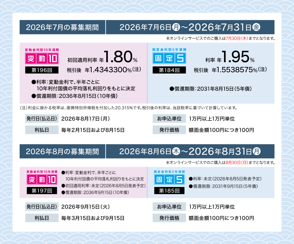 募集期間のイメージ図