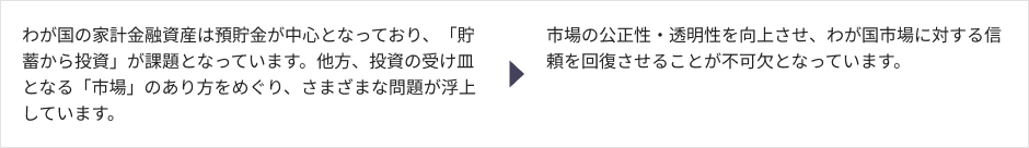 わが国の家計金融資産は預貯金が中心となっており、「貯蓄から投資」が課題となっています。他方、投資の受け皿となる「市場」のあり方をめぐり、さまざまな問題が浮上しています。→市場の公正性・透明性を向上させ、わが国市場に対する信頼を回復させることが不可欠となっています。