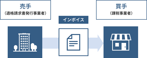 インボイス制度のイメージ図