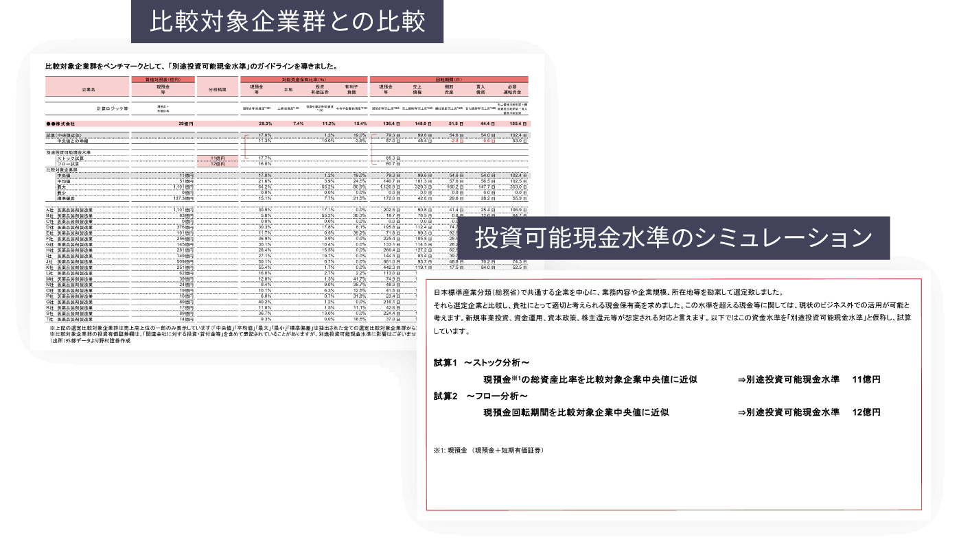 比較対象企業群との比較/投資可能現金水準のシミュレーション