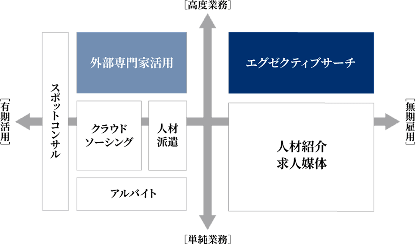 人材ビジネスの分類