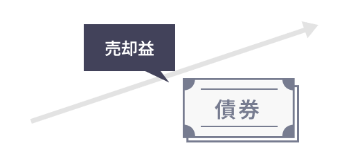 図：売却益