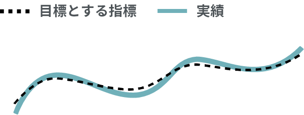 グラフ：インデックス運用のイメージ