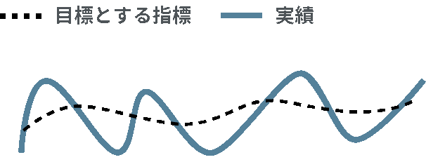 グラフ：アクティブ運用のイメージ