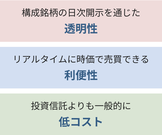 構成銘柄の日次開示を通じた透明性／リアルタイムに時価で売買できる利便性／投資信託よりも一般的に低コスト