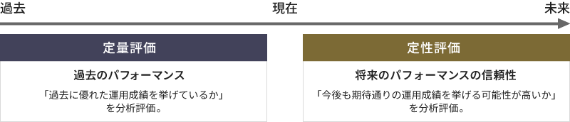 定量評価と定性評価