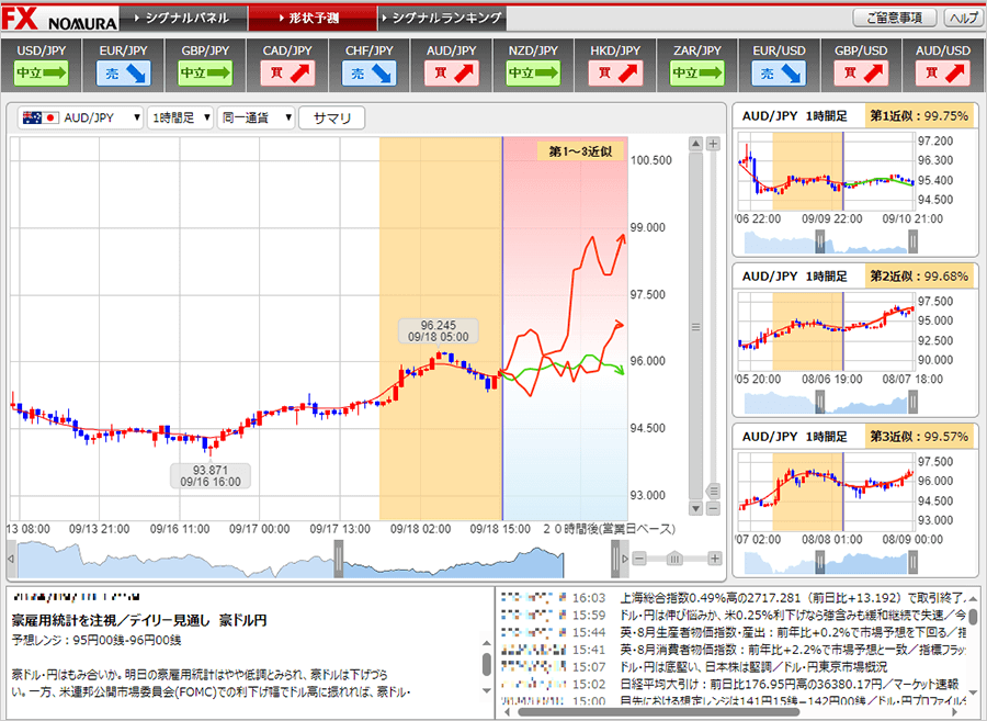 ノムラFX取引ツール　売買シグナルチャート