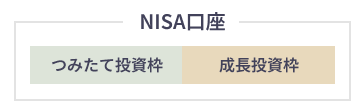 NISAには、2枠ある