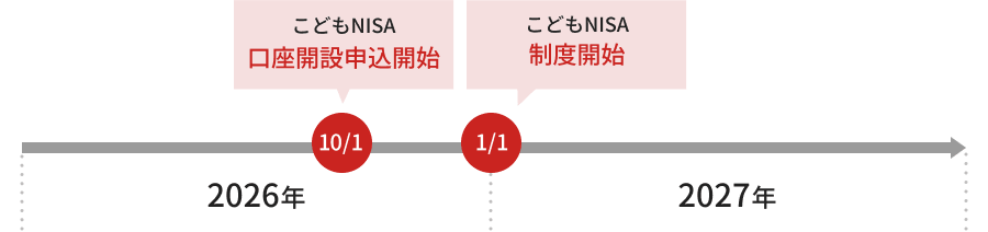 2026年10月1日 こどもNISA口座開設申込開始　2027年1月1日 こどもNISA制度開始