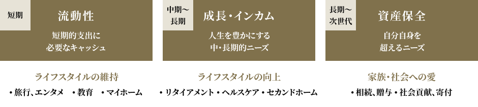 運用目標（ゴール）設定のイメージ図