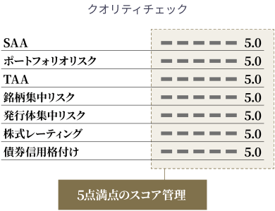 クオリティチェック