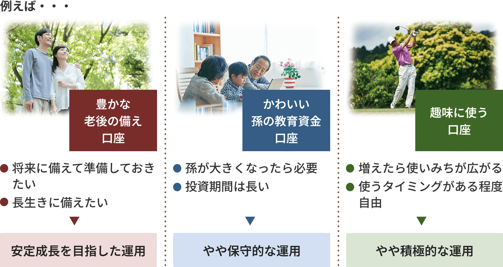 図:8GOALsの運用イメージ