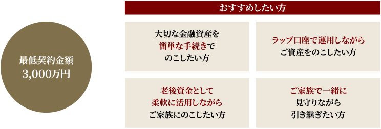 「死亡保険金」の受け取りに必要な書類