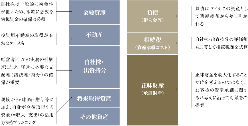 個人資産のバランスシート