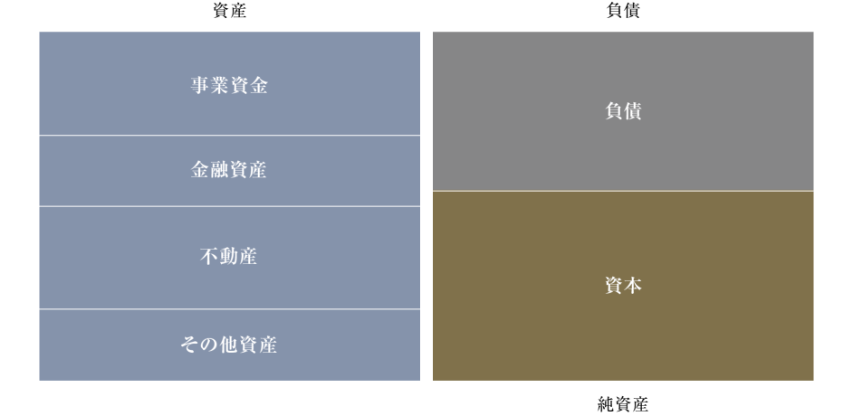 法人資産のバランスシート