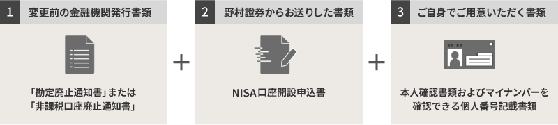 1. 変更前の金融機関発行書類：「勘定廃止通知書」または「非課税口座廃止通知書」 ＋ 2. 野村證券からお送りした書類：NISA口座開設申込書 ＋ 3. ご自身でご用意いただく書類：本人確認書類およびマイナンバーを確認できる個人番号記載書類
