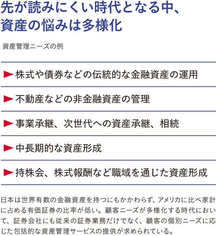 先が読みにくい時代となる中、資産の悩みは多様化
