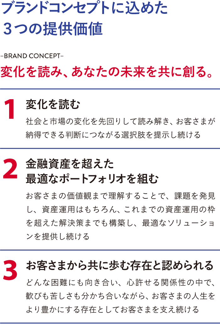 ブランドコンセプトに込めた３つの提供価値