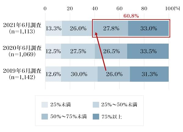 21年夏のボーナスも減額 不安な将来に備え 今やるべき2つのこと El Borde エル ボルデ By Nomura ビジネスもプライベートも妥協しないミライを築くためのwebマガジン