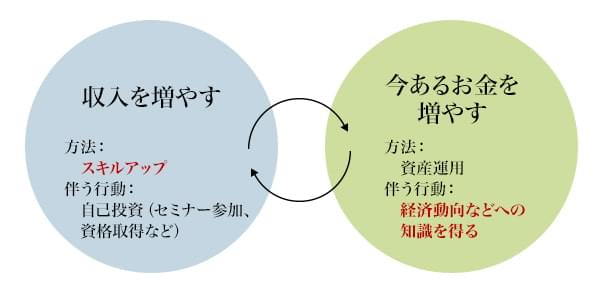 図5：相乗効果のイメージ図