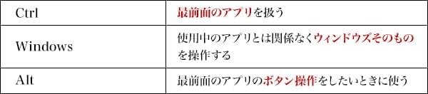 図2：主な母体キーの種類と使い分け