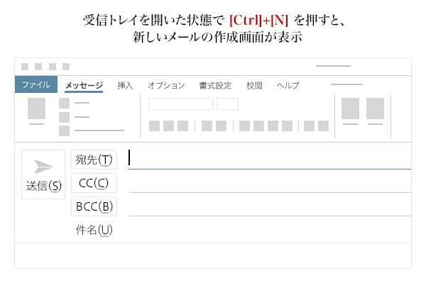 図4：新しいメールの作成画面を開く